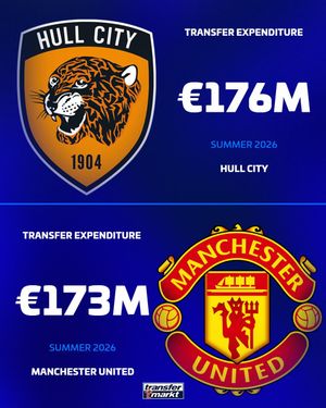 Video post by @transfermarkt on TikTok