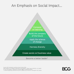 Image post by @bcg on Instagram