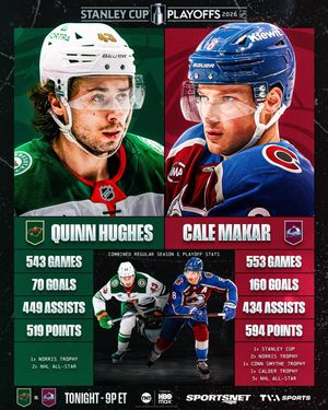 Image post by @nhl on Instagram