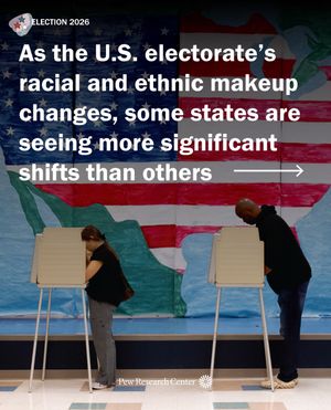 Image post by @pewresearch on Instagram