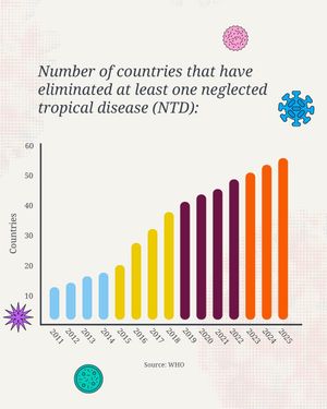 Image post by @gatesfoundation on Instagram