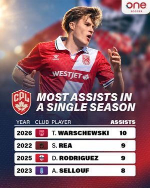 Image post by @onesoccer on Instagram