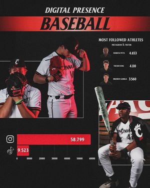 Image post by @cincyconnectnil on Instagram