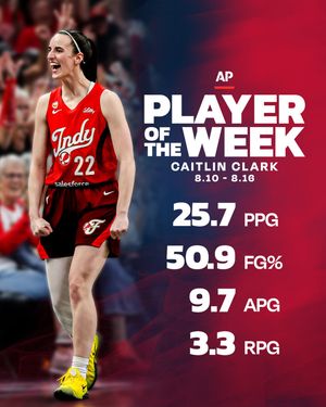 Image post by @indianafever on Instagram
