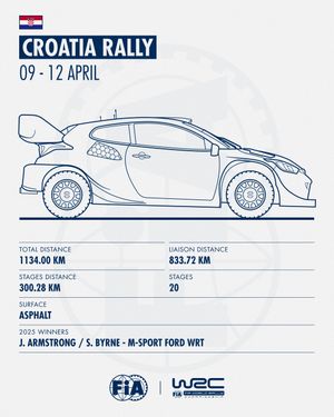 Image post by @fia.official on Instagram