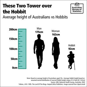 Image post by @absstats on Instagram