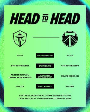 Image post by @SoundersFC on Twitter