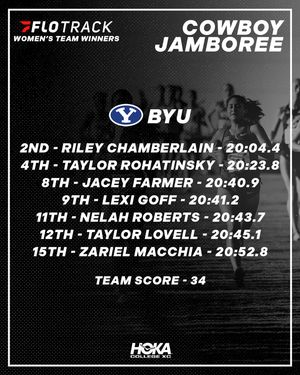 Image post by @flotrack on Instagram
