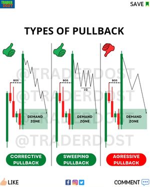 Image post by @traderdost on Instagram