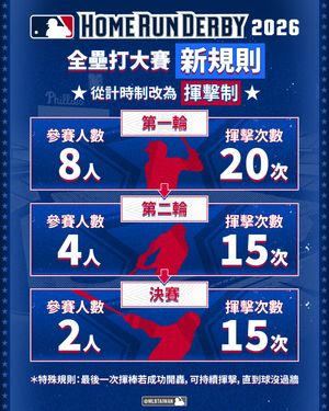 Image post by @mlbtaiwan on Instagram