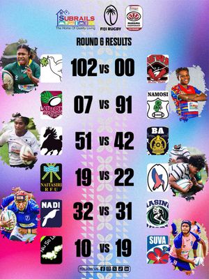 Image post by @fijirugbyunion on Instagram
