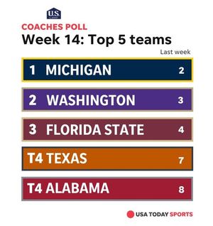Image post by @usatodaysports on Instagram