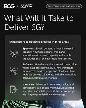 Image post by @bcg on Instagram