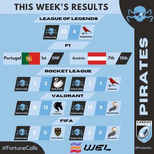 Image post by @PiratesGG_ on Twitter