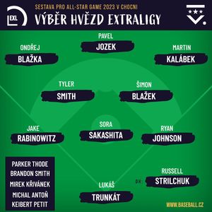 Image post by @BaseballCzech on Twitter