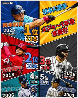 Image post by @mlbjapan on Instagram