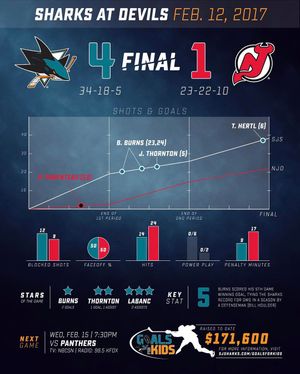 Image post by @sanjosesharks on Instagram