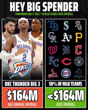 Video post by @dksportsbook on TikTok