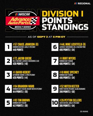 Image post by @NASCARRegional on Twitter