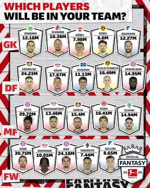 Image post by @bundesliga on Instagram