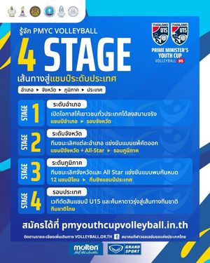 Image post by @thailandvolleyballassociation on Instagram