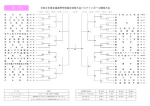 Image post by @japan_basketball on Instagram