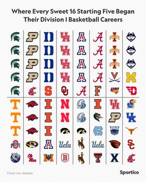 Image post by @datakabas on Instagram