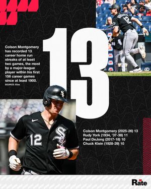 Image post by @whitesox on Twitter