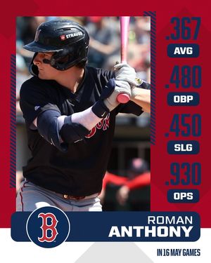 Image post by @mlbpipeline on Instagram