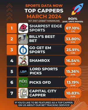 Image post by @sportsdatanow on Instagram