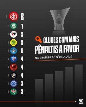 Image post by @90minbrasil on Instagram