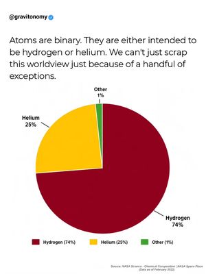 Image post by @gravitonomy on Instagram