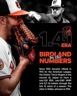 Image post by @Orioles on Twitter
