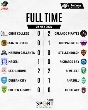 Image post by @sabcsport on Instagram