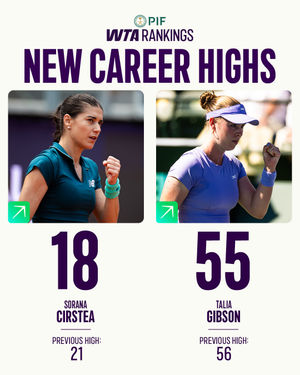 Image post by @wta on Instagram