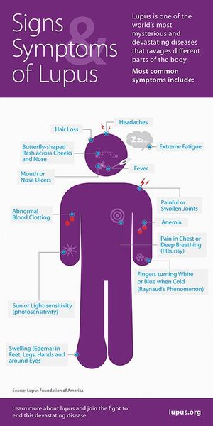 Image post by @PiedmontArthritisClinic on Facebook