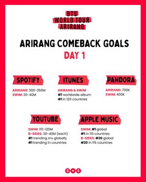 Image post by @btsarmy_boston on Instagram