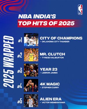 Image post by @nbaindia on Instagram