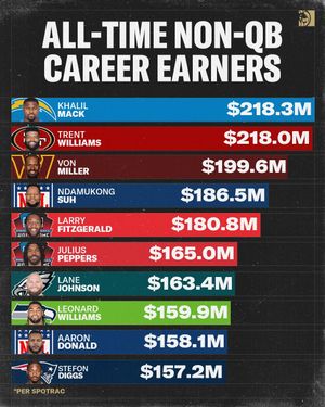 Image post by @betmgm on Instagram