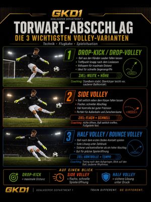 Image post by @goalkeeperdepartment1_gkd on Instagram