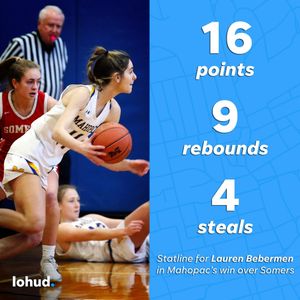 Image post by @lohudsports on Instagram