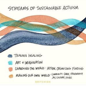 Image post by @Bemindful.us.org on Facebook