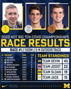 Image post by @umichtrack on Instagram