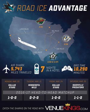 Image post by @sanjosesharks on Instagram