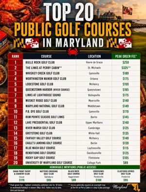 Image post by @beautifulgolfcourses on Instagram