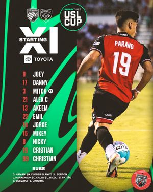 Image post by @sanantoniofc on Instagram