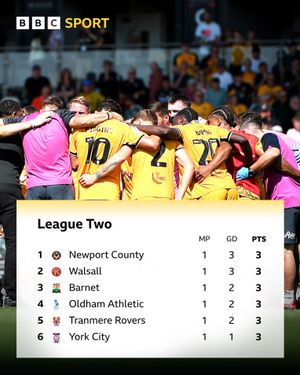 Image post by @bbcsportwales on Instagram