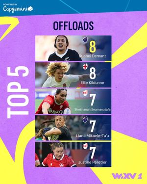 Image post by @wxvrugby on Instagram