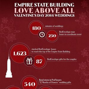 Image post by @empirestatebldg on Instagram
