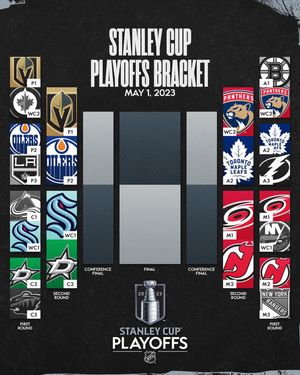Image post by @nhl on Instagram